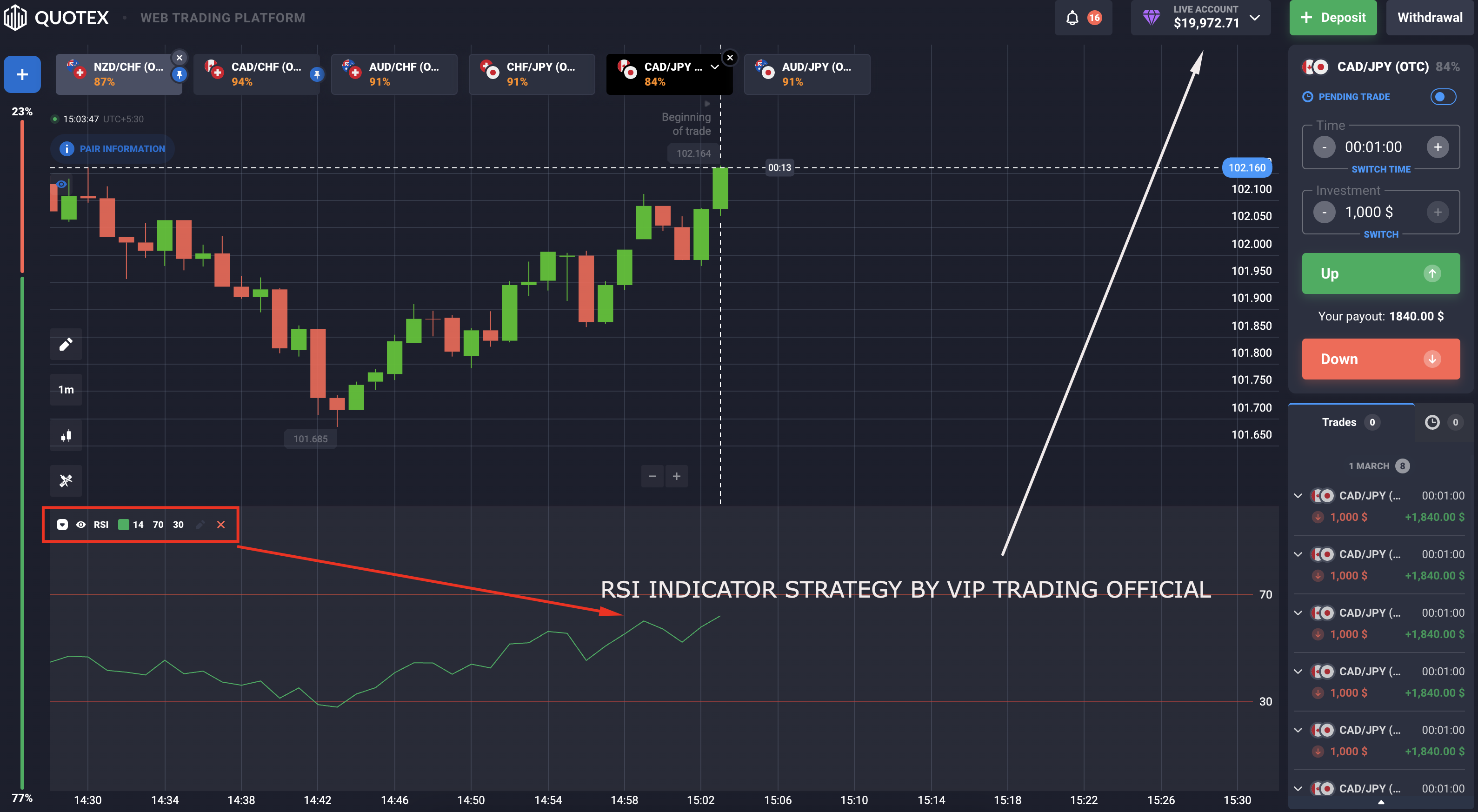 How To Win Every Trade On Quotex Trading Platform By Using RSI Indicator